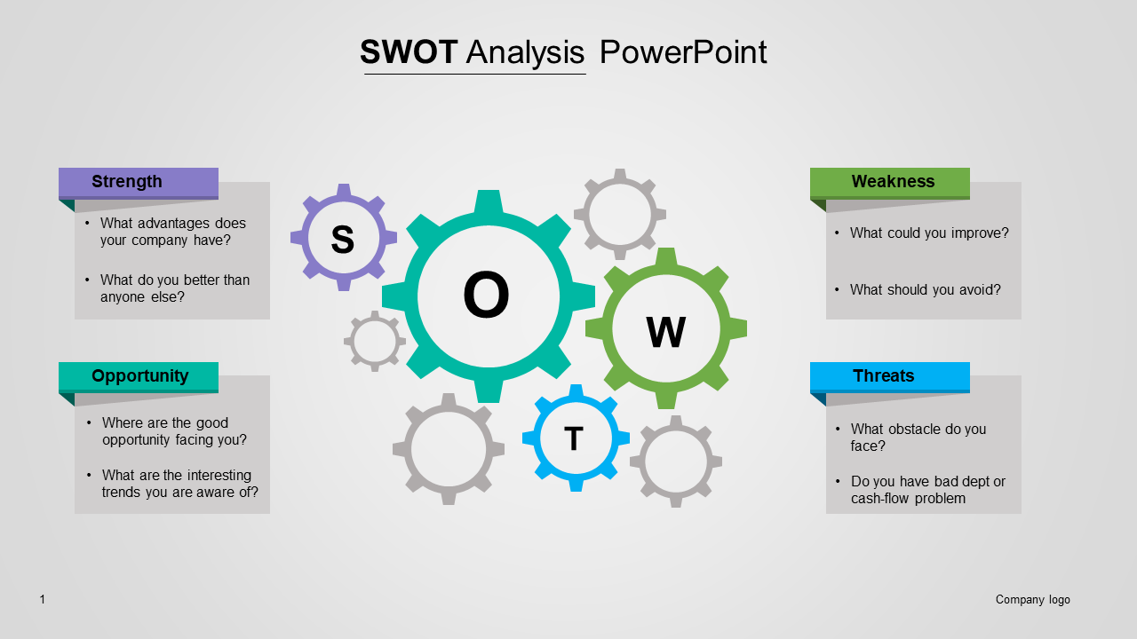 SWOT Analysis PowerPoint